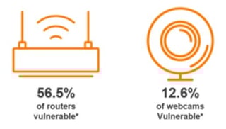 Avast_IoT_data.jpg